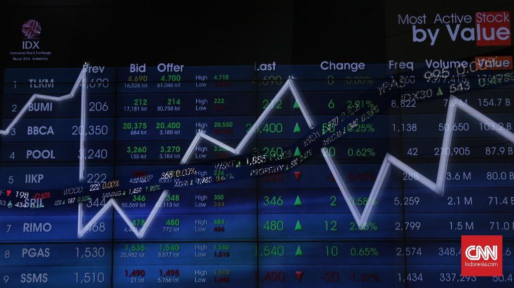 IHSG Semringah ke 6.449 usai Long Weekend 17-an