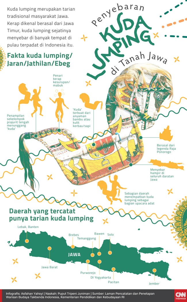 Kerap dikenal berasal dari Jawa Timur, kuda lumping sejatinya menyebar di banyak tempat di pulau terpadat di Indonesia itu.
