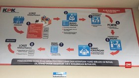 VIDEO: Melihat Rumah Tahanan Baru Tersangka KPK