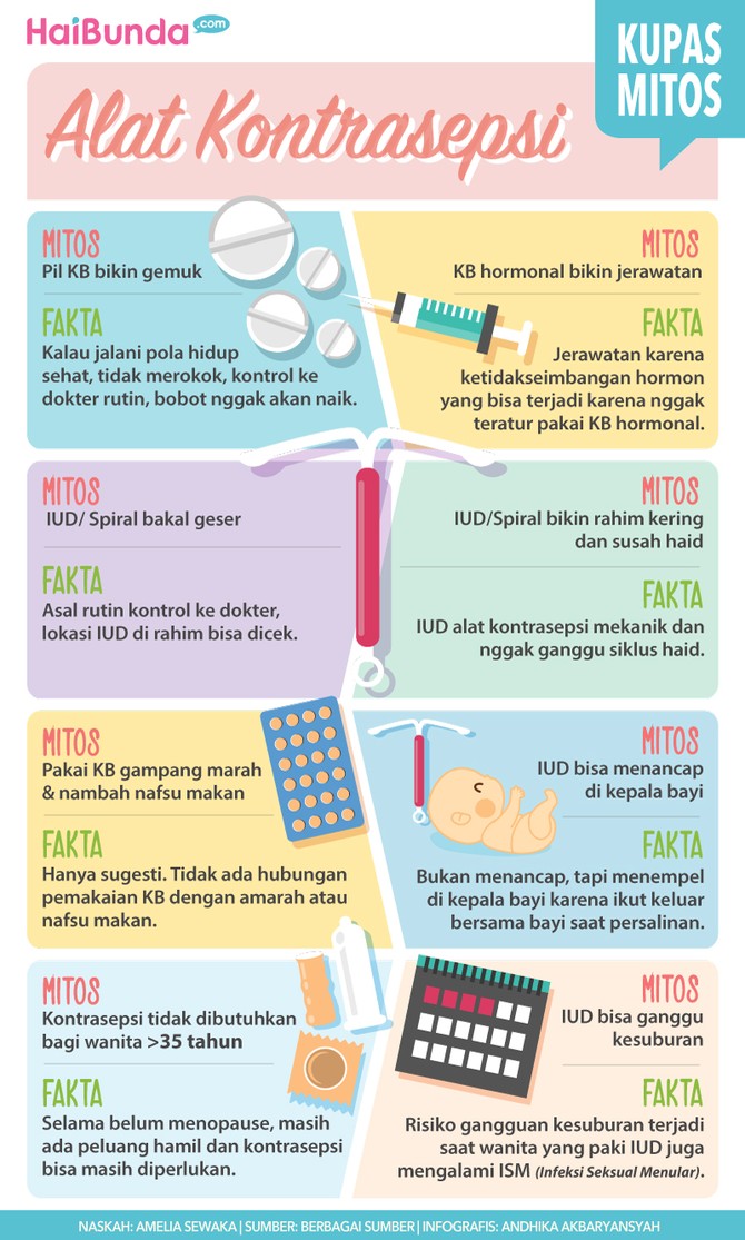 Pil KB Bikin Gemuk? Simak Mitos dan Fakta Alat Kontrasepsi di Sini Padahal ingin langsing, tapi konon alat kontrasepsi bisa bikin gemuk. Hmm, mitos atau fakta ya?