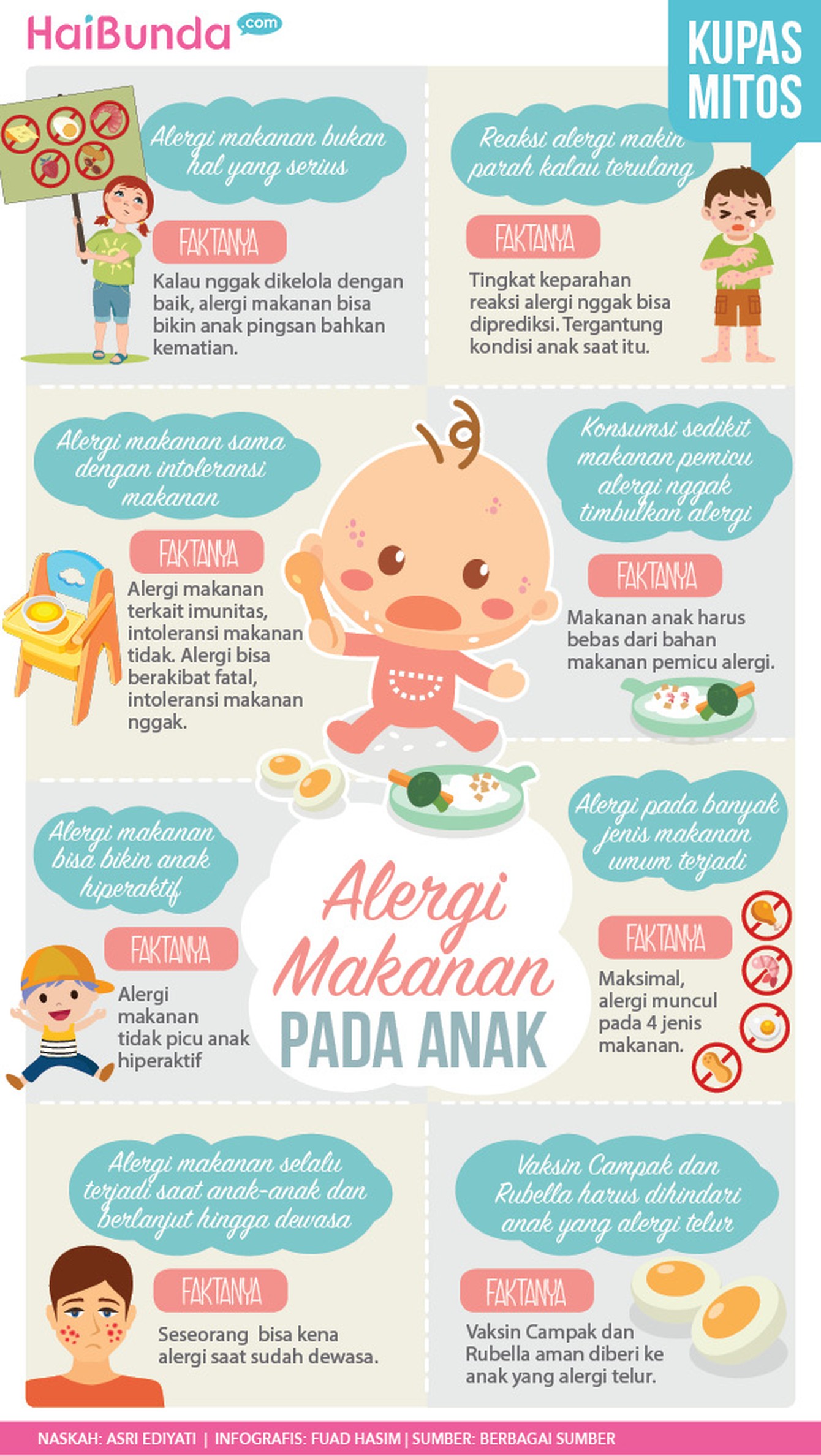 Si Kecil Punya Alergi Makanan? Simak Mitos dan Faktanya di Sini, Bun Kalau buah hati Bunda punya alergi makanan, mitos dan fakta berikut ini penting untuk diketahui.