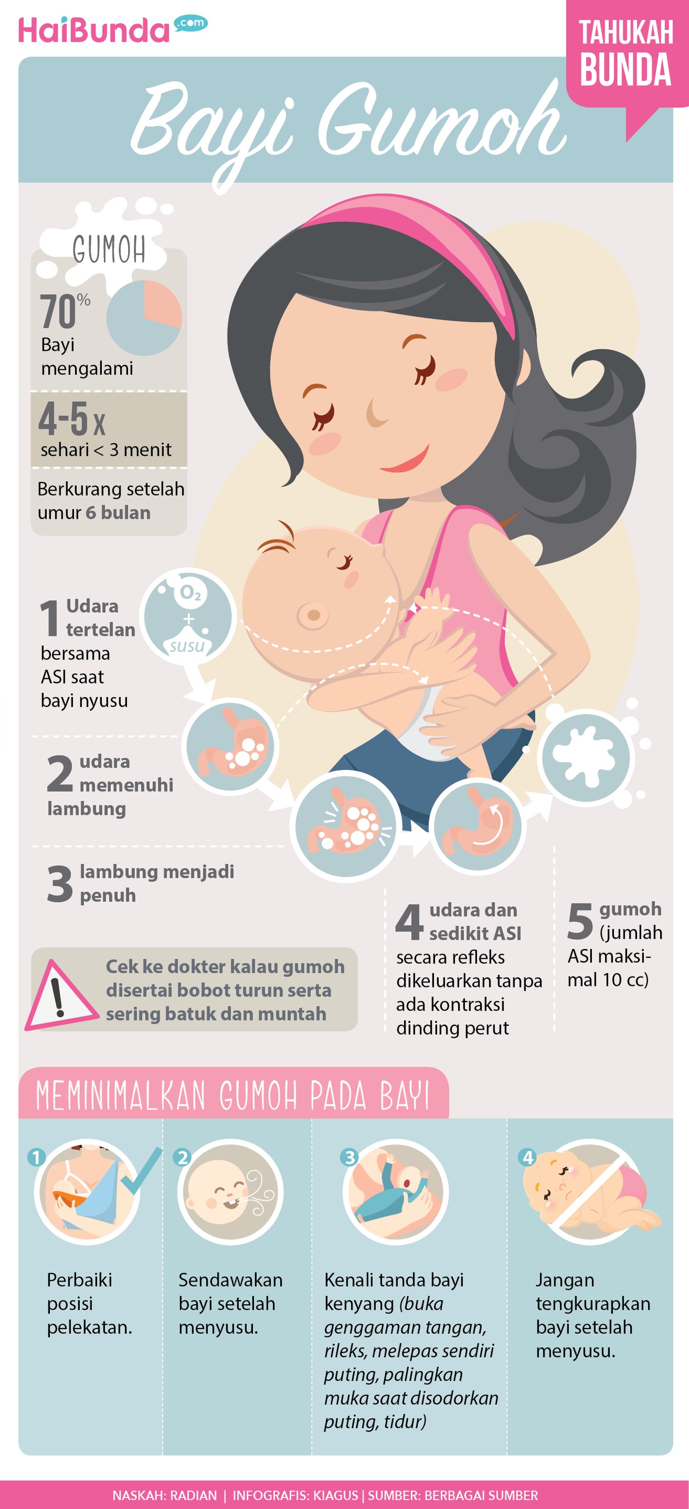 Ini Sebabnya Bayi Bisa Gumoh Selesai menyusu, ada ASI yang keluar dari mulut bayi. Duh, si kecil gumoh. Hmm, apa ya sebabnya?