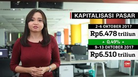 Investor Saham Cermati Laporan Keuangan Kuartal III