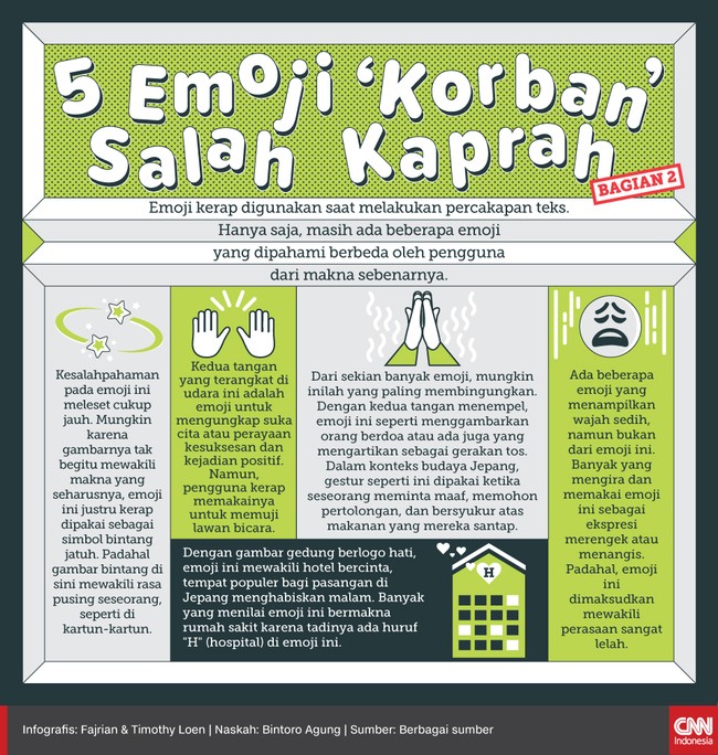 Emoji kerap digunakan saat melakukan percakapan teks. Hanya saja, lima emoji berikut kerap dipahami berbeda oleh dari makna sebenarnya.