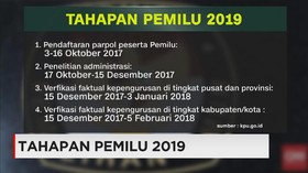 Tahap-tahap Penting Pemilu 2019
