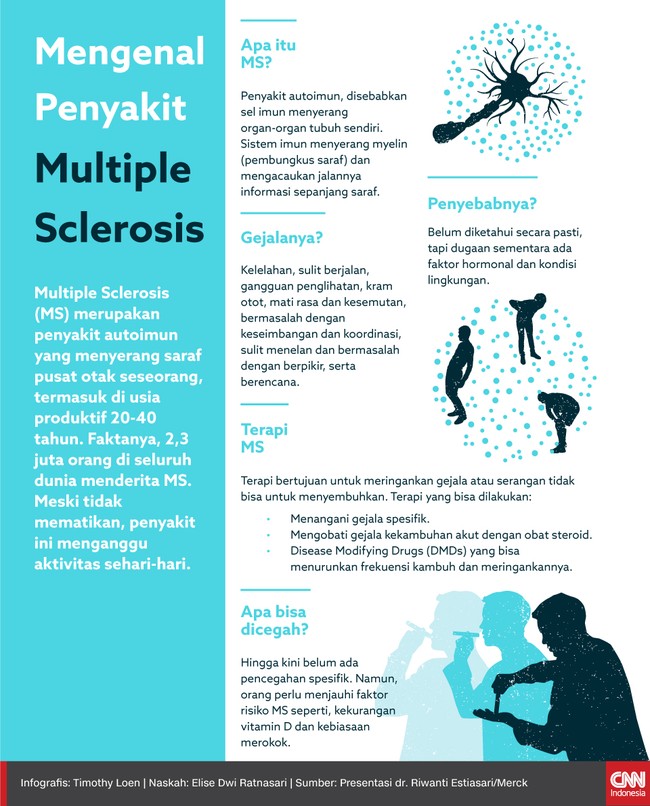 Multiple Sclerosis (MS) merupakan salah satu penyakit autoimun yang disebabkan oleh serangan sel imun terhadap organ-organ tubuh sendiri.