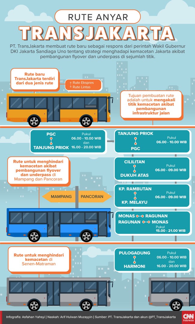 Rute ekspres dan rute lintas diterapkan untuk menghindari jalur macet karena adanya pembangunan infrastruktur di beberapa titik.