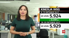 IHSG Tertahan Suku Bunga Acuan