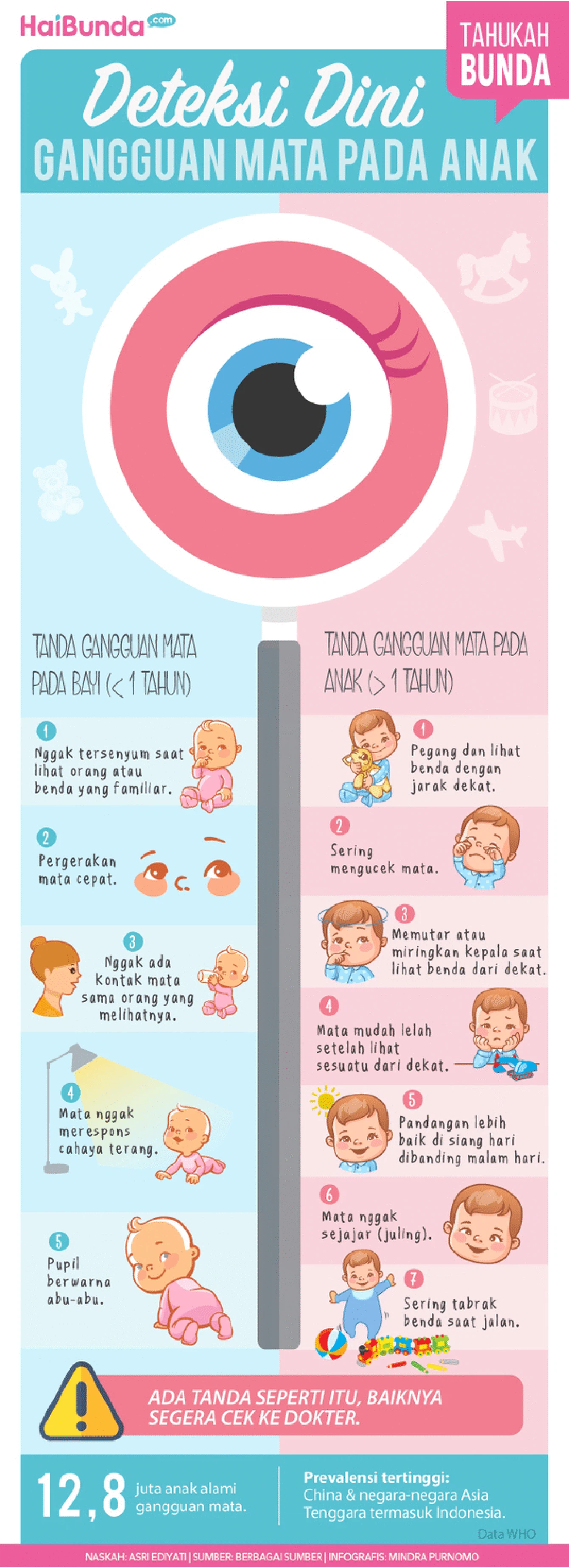 Gangguan mata bisa dideteksi sejak dini. Bagaimana memastikannya? Yuk, simak infografis berikut ini.