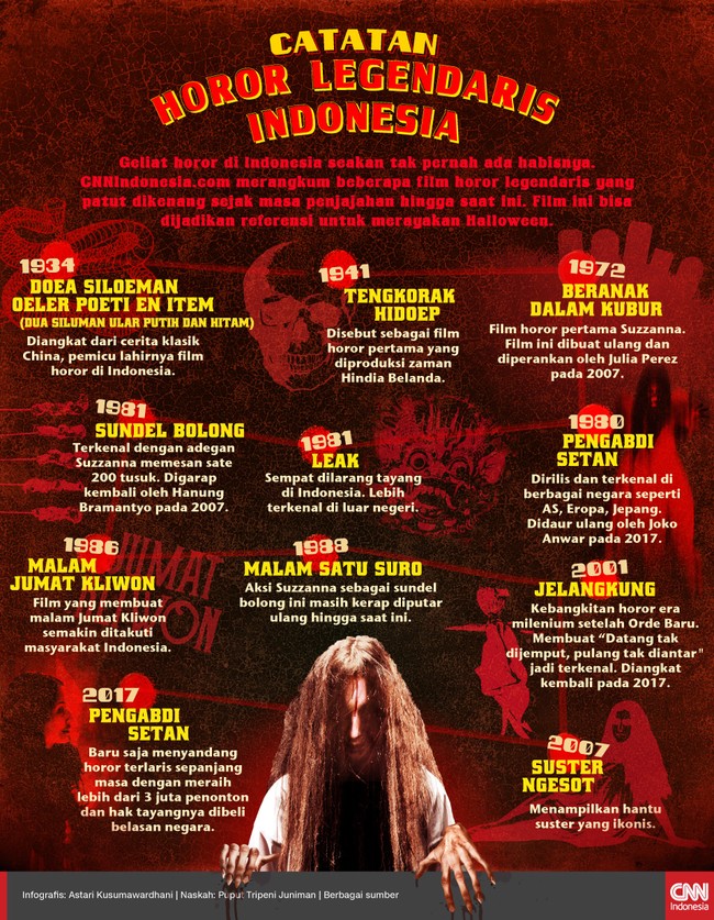 CNNIndonesia.com merangkum beberapa film horor legendaris yang patut dikenang sejak masa penjajahan hingga saat ini untuk referensi merayakan Halloween.