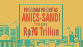 Rincian Program Rp76 Triliun Anies-Sandi