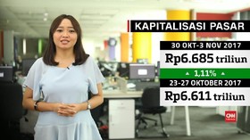 VIDEO: Investor Saham Berlanjut Cermati Sentimen Global