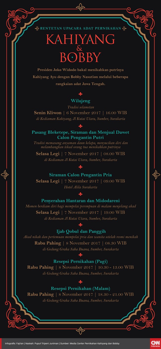 Presiden Joko Widodo bakal menikahkan putrinya Kahiyang Ayu dengan Bobby Nasution melalui beberapa rangkaian adat Solo, Jawa Tengah.