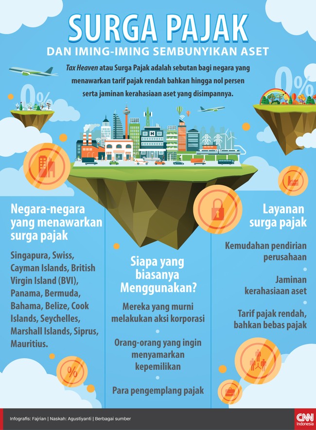 Hasil investigasi bertajuk Paradise Papers mengungkap deretan politikus dunia yang menempatkan hartanya pada negara-negara surga pajak. Apa untungnya?