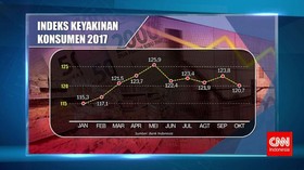 Optimisme Konsumen Turun