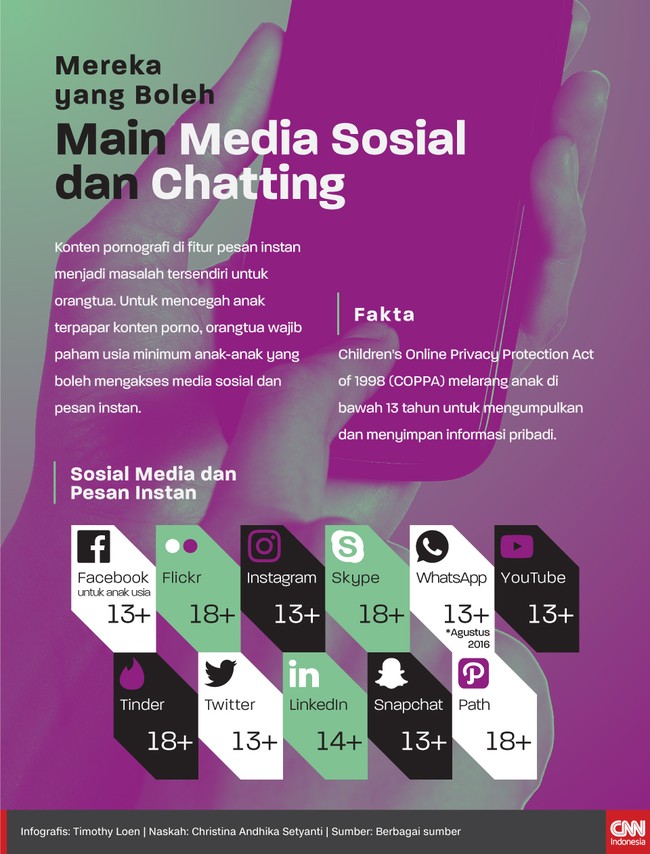 Untuk mencegah anak terpapar konten porno, orangtua wajib paham usia minimum anak-anak yang boleh mengakses media sosial dan pesan instan.
