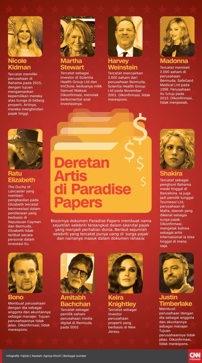 Bocornya dokumen Paradise Papers membuat nama sejumlah selebriti tersangkut dalam skandal pajak yang menjadi perhatian dunia.