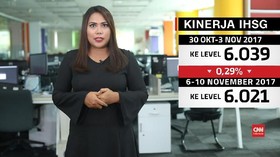 Valuasi Saham Menjulang Jadi Sentimen Negatif IHSG