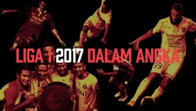 Liga 1 2017 dalam Angka