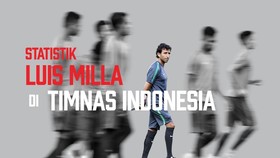 Statistik Luis Milla di Timnas Indonesia