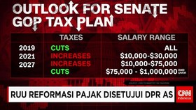 DPR AS Loloskan RUU Reformasi Pajak