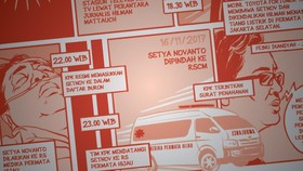 Akhir Drama Pencarian Setya Novanto