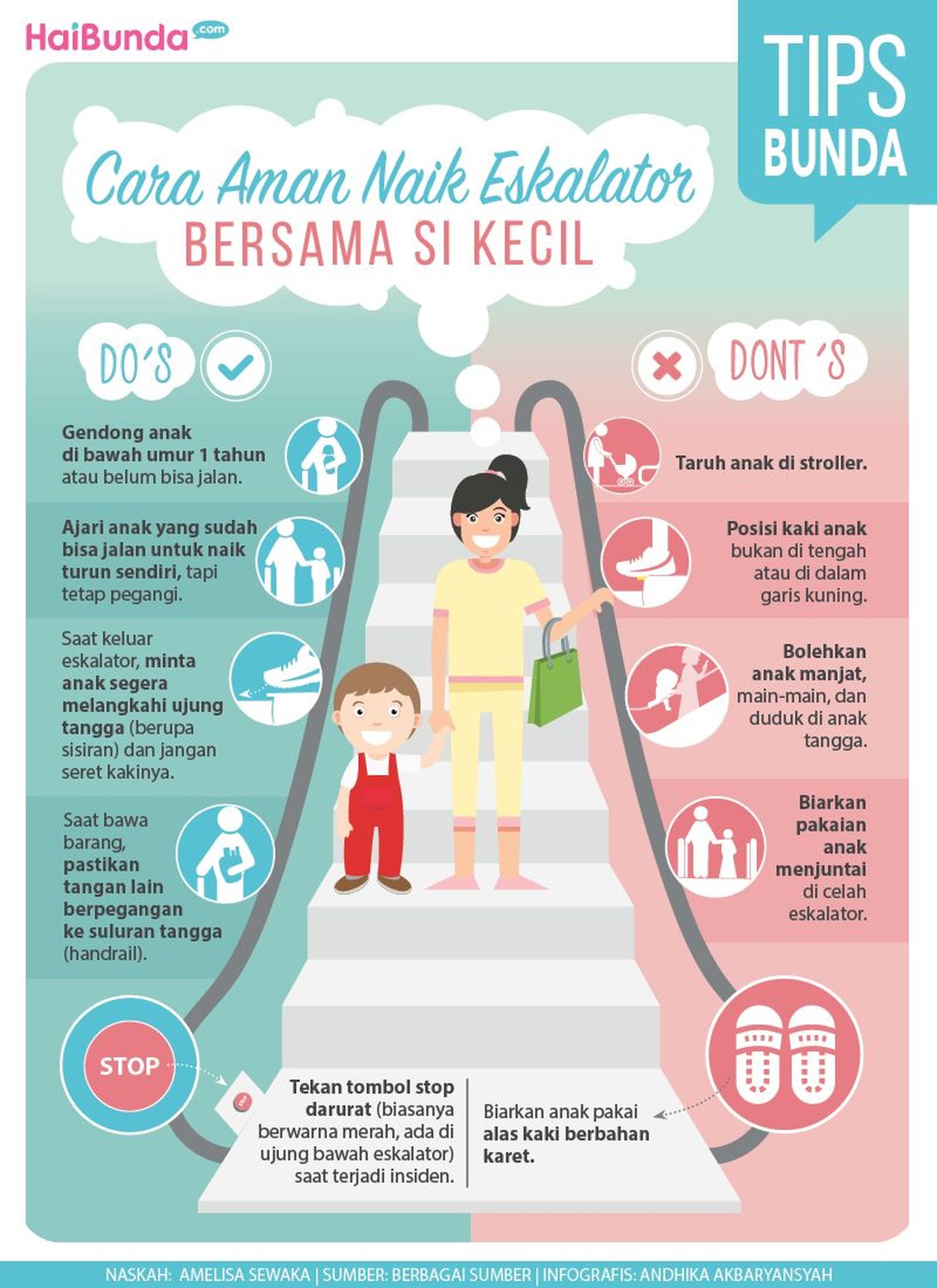 Yuk perhatikan beberapa hal ini sebelum menaiki eskalator bareng si kecil, Bun.