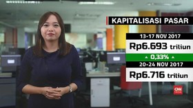Bursa Saham Waspada Aksi Ambil Untung Akhir Tahun