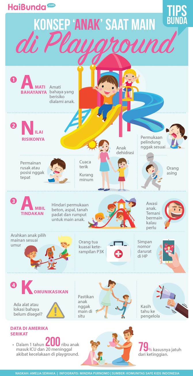 Penting Nih, Bun, Tips Agar Anak Aman Main di Playground