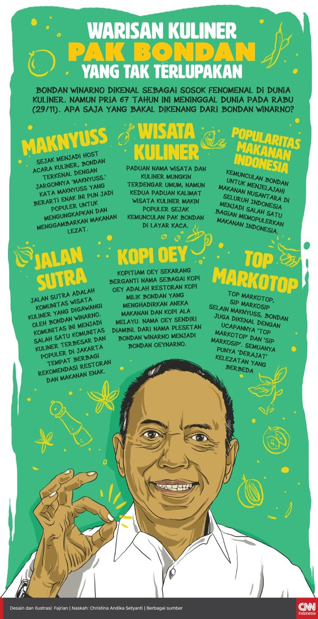 Bondan Winarno dikenal sebagai sosok fenomenal di dunia kuliner. Namun pria 67 tahun ini meninggal dunia pada Rabu (29/11).Apa saja yang bakal dikenang darinya?