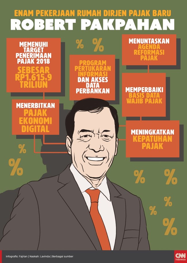 Robert Pakpahan dilantik sebagai Direktur Jenderal Pajak per 30 November 2017 menggantikan pejabat sebelumnya Ken Dwijugiasteadi yang memasuki masa pensiun.