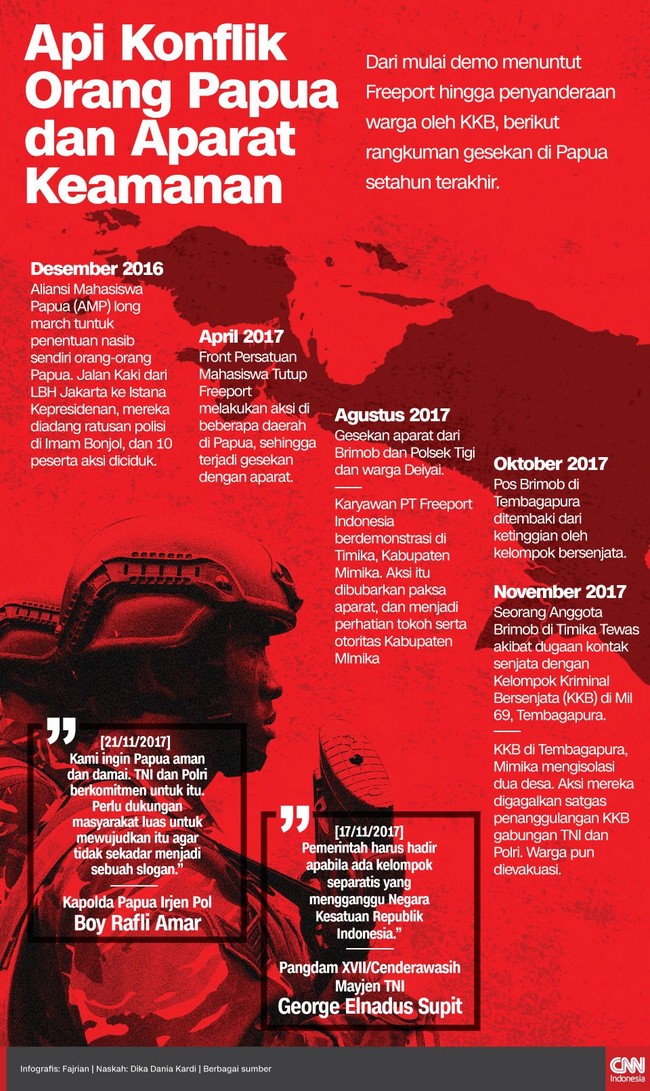 Papua menyisakan konflik berkepanjangan antara aparat keamanan dengan warga lokal. Polisi menyatakan ada Kelompok Kriminal Bersenjata yang harus dilumpuhkan.