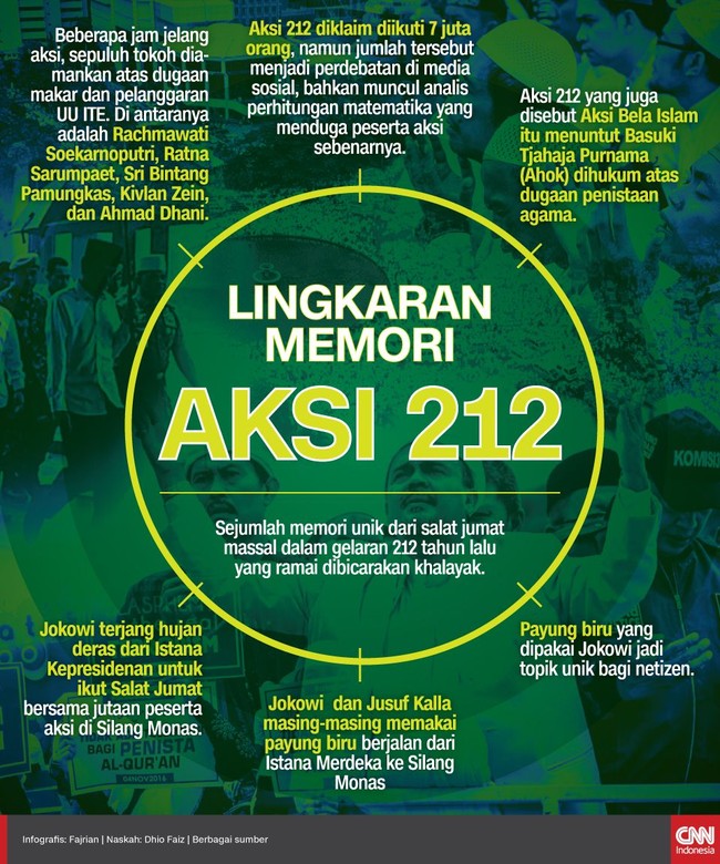 Sejumlah peristiwa unik menyertai Aksi Bela Islam 212 pada Desember 2016. Mulai dari jumlah peserta hingga sikap Presiden Jokowi yang mendatangi peserta.