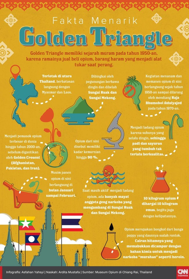Golden Triangle memiliki sejarah muram pada tahun 1950-an, karena ramainya jual beli opium, barang haram yang menjadi alat tukar saat perang.