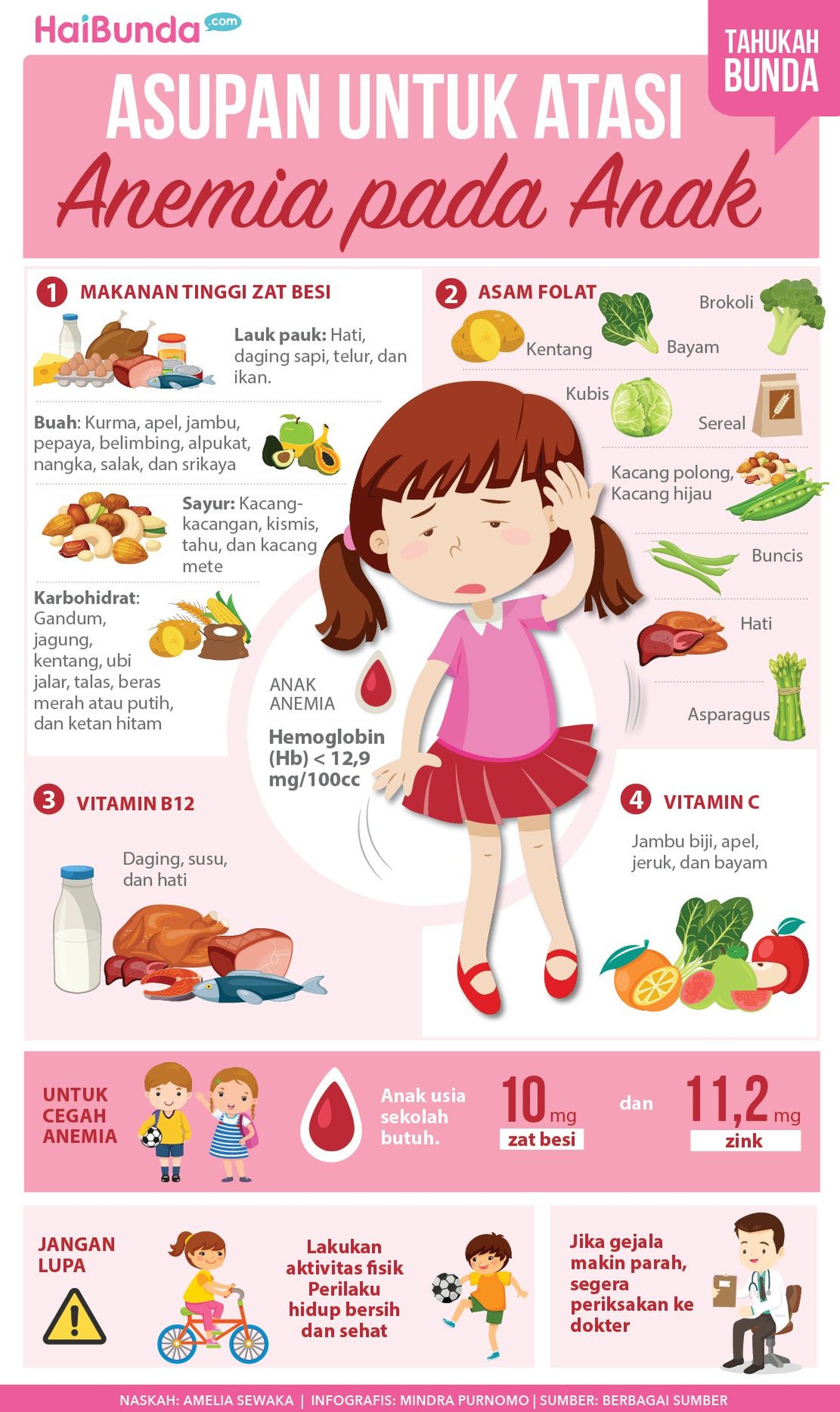 Daftar Asupan Penting Ketika Anak Anemia Jangan remehkan ketika anak mengalami anemia. Segera berikan beberapa asupan ini ya, Bun.