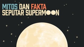 Mitos dan Fakta Seputar Supermoon