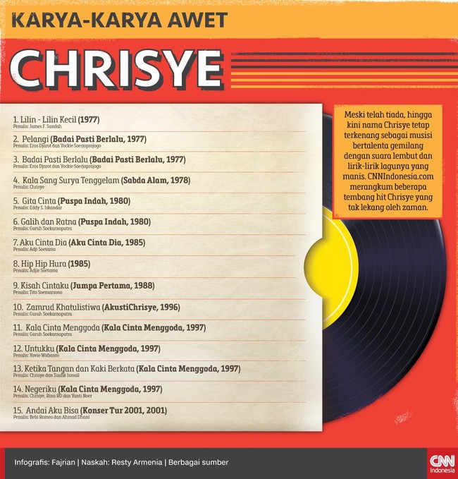Meski telah tiada, nama Chrisye tetap terkenang sebagai musisi bertalenta. CNNIndonesia.com merangkum beberapa tembang hit Chrisye yang tak lekang oleh zaman.