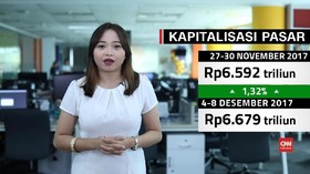 IHSG Betah di Zona Hijau Jika Transaksi Jual Minim