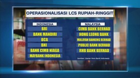 Transaksi Perdagangan Bilateral dalam Mata Uang Lokal