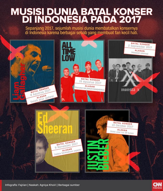Sepanjang 2017, sejumlah musisi dunia membatalkan konsernya di Indonesia karena berbagai sebab yang membuat fan kecil hati.