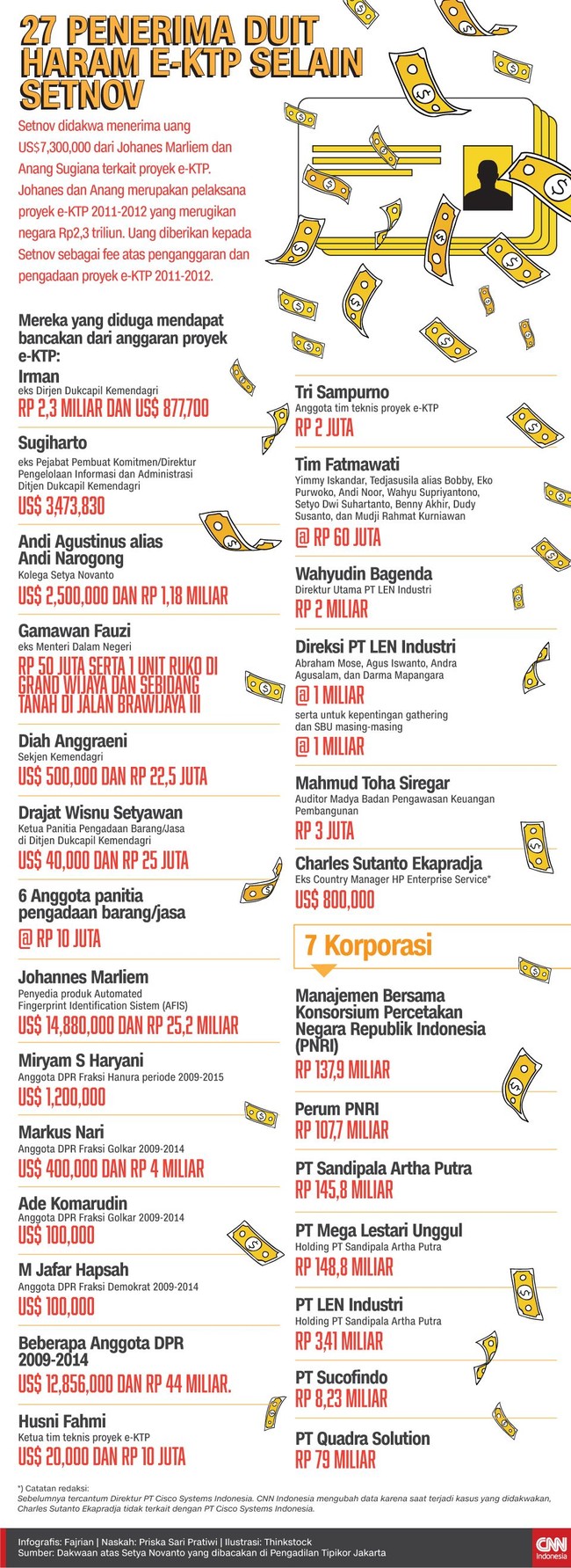 Setnov didakwa menerima uang US$7,300,000 terkait proyek e-KTP. Selain Setnov, anggaran proyek e-KTP juga diduga turut memperkaya para pihak lain.