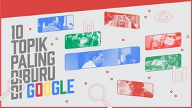 10 Topik Paling Diburu di Google Sepanjang 2017