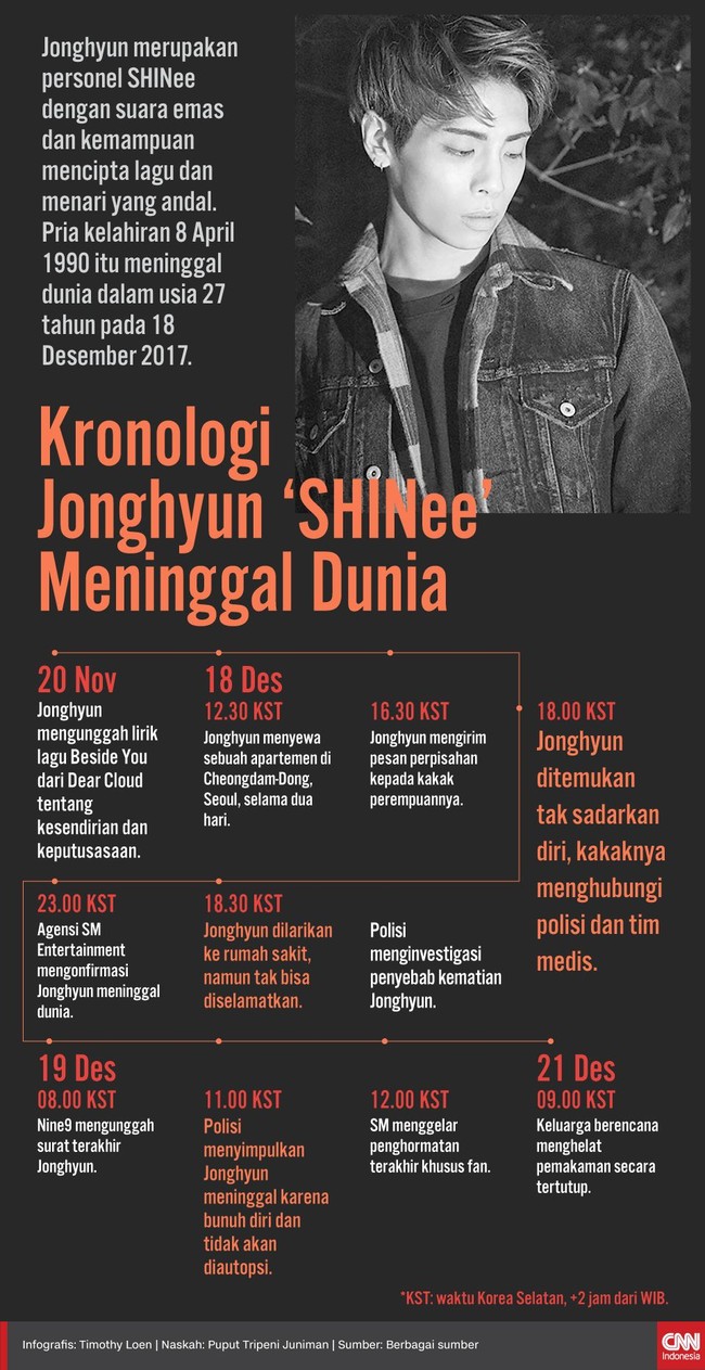 Kronologi Jonghyun 'SHINee' Meninggal Dunia