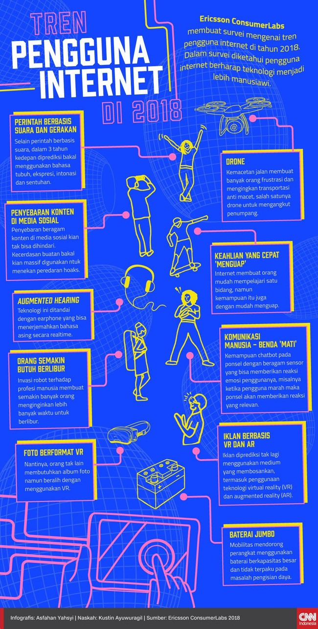 Ericsson ConsumerLabs membuat survei mengenai 10 tren pengguna internet yang diprediksi akan berkembang di tahun 2018.