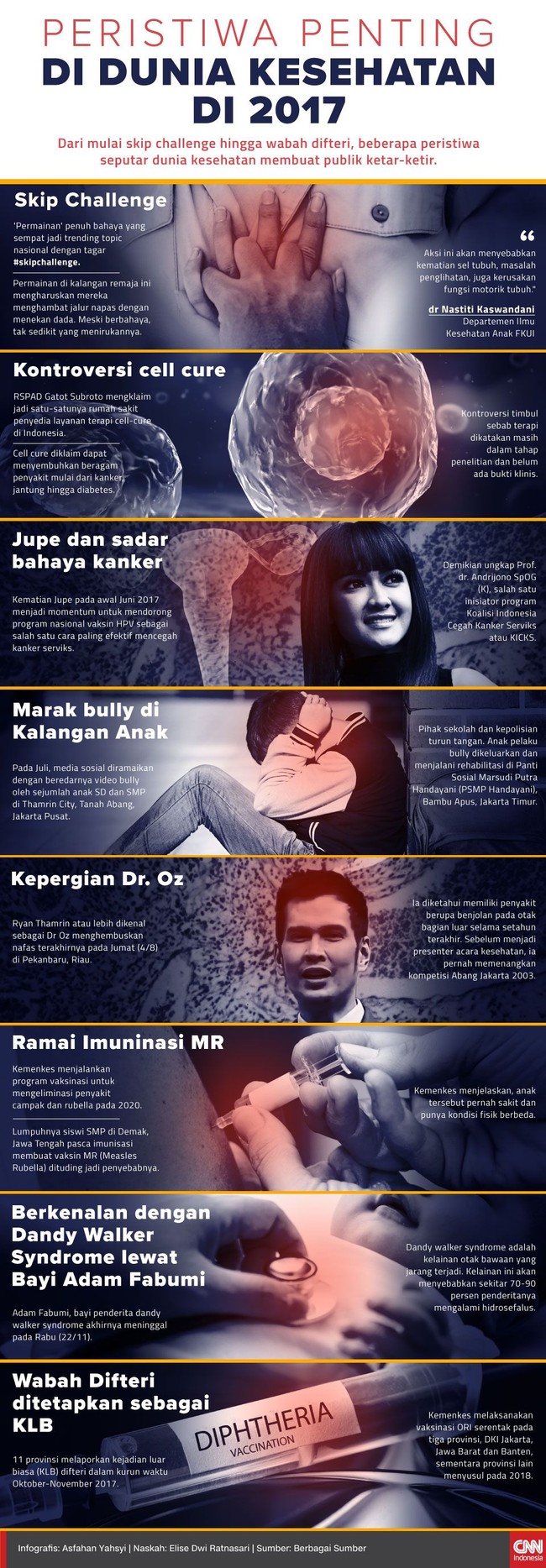 Dari 'skip challenge' hingga wabah difteri di penghujung tahun, berikut catatan dari dunia kesehatan sepanjang 2017 yang membuat publik ketar-ketir. 