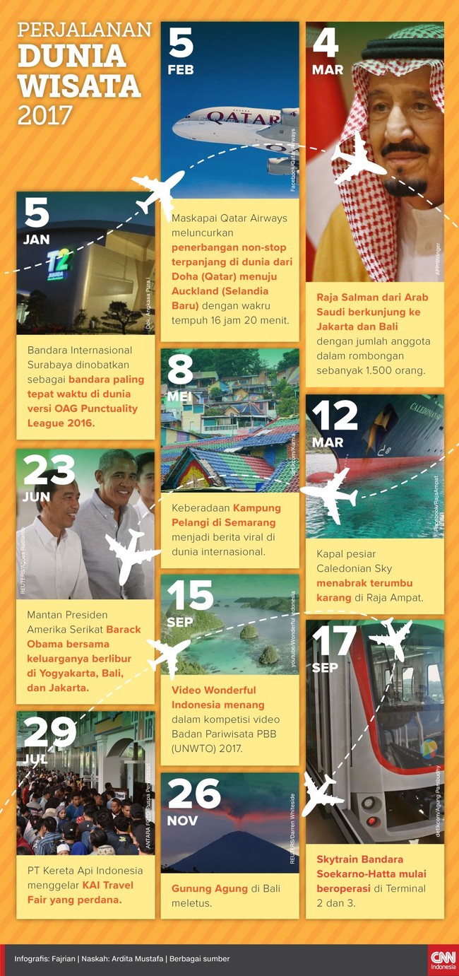 Berikut ini ialah catatan perjalanan dunia wisata selama tahun 2017.