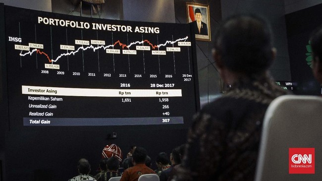 Indeks Harga Saham Gabungan (IHSG) pada perdagangan Senin (17/12) ditutup melemah 1,3 persen ke level 6.089. 