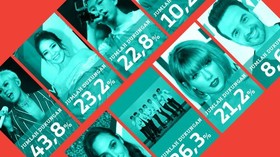 Polling CNN Indonesia: 'Artists of the Year' 2017