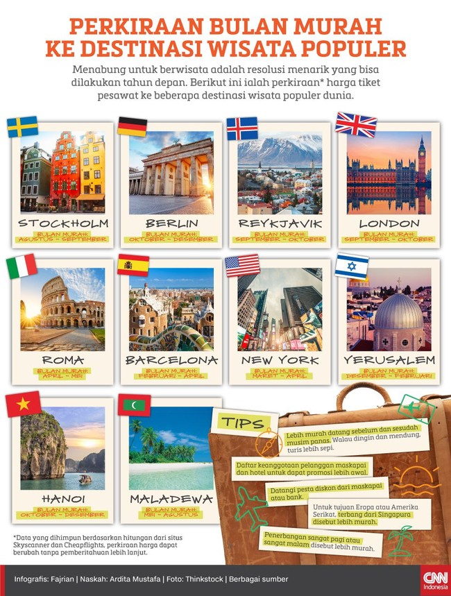 Menabung untuk berwisata adalah resolusi menarik yang bisa dilakukan tahun depan. Berikut ini perkiraan* harga tiket pesawatnya.