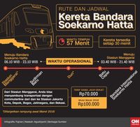 Jadual Kereta Api Bandara Soekarno Ke Manggarai - Emma Vance